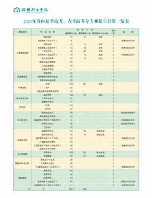 淄博职业学院招考简章（淄博职业学院招生对象）-图2