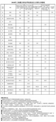 上海震旦职业学院入取分数（上海震旦职业学院2020）-图2