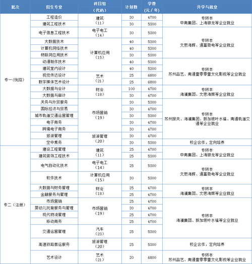 江苏省商贸职业学院代码（江苏商贸职业学院2021招生代码）