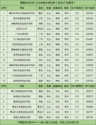 210分能上学校（210分能考上什么大学）-图1