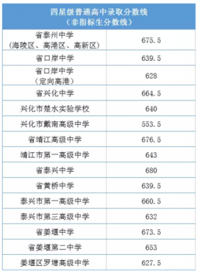 保靖所有的高中学校（保靖高中录取分数线多少）