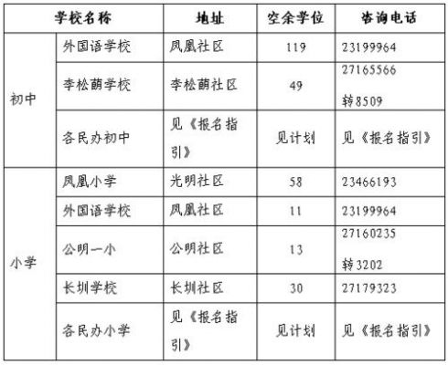 2017征集学校名单（征集学校名单什么时候出来）