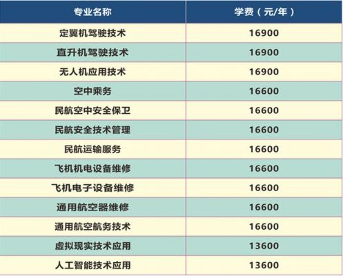 青岛民航职业学校学费（青岛民航职业学校学费多少钱一年）-图2