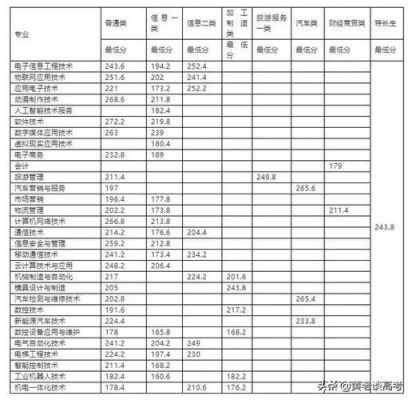 四川管理职业学院单招分数线（四川管理职业学院学费多少）-图3