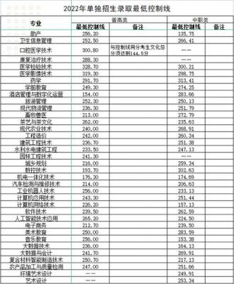 四川管理职业学院单招分数线（四川管理职业学院学费多少）-图1