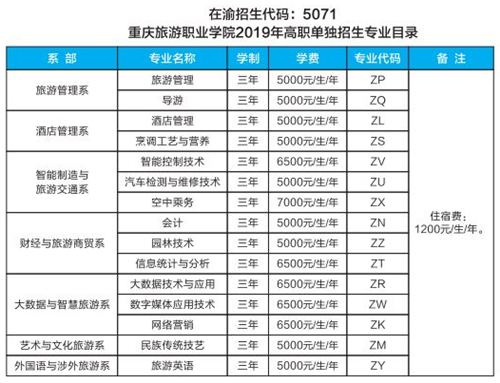 重庆旅游专业的学校（重庆旅游专业的学校排名榜）