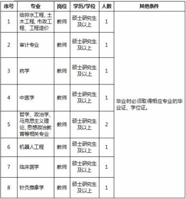 玉溪市农业职业学院招聘（玉溪市农业职业学院招聘公告）-图2