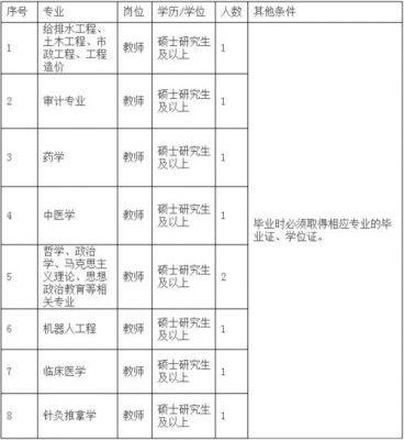 玉溪市农业职业学院招聘（玉溪市农业职业学院招聘公告）