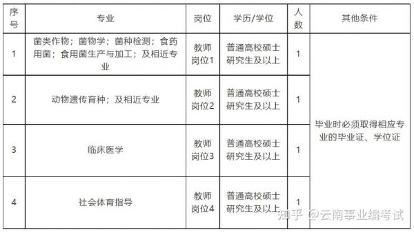 玉溪市农业职业学院招聘（玉溪市农业职业学院招聘公告）-图3