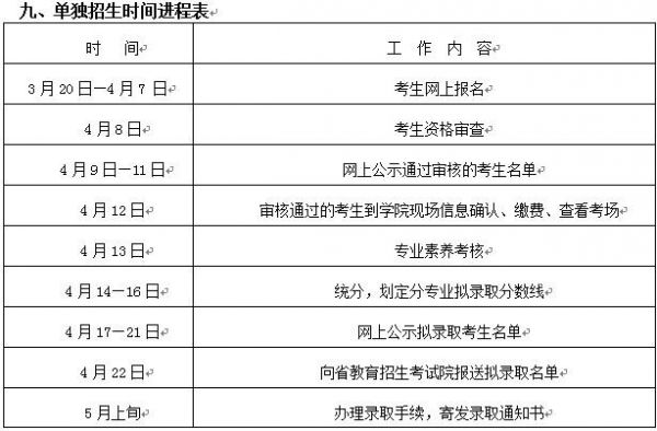 淄博职业学院中考电话（淄博职业高中招生电话）-图3