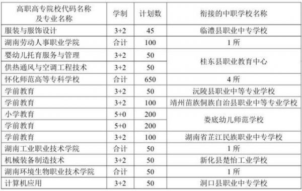 关于五年制职业学校的信息-图3