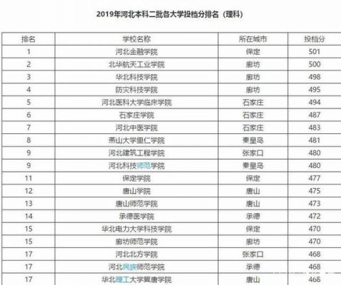 河北本二学校有哪些（河北省本二的大学排名）-图2