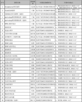 湖北艺术职业学院选修课（湖北艺术职业学院选修课怎么选）-图2