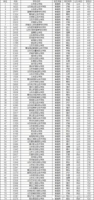 山东职业学院专科都有哪些（山东职业学院在山东省专科学校排名）