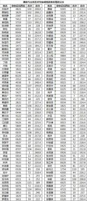 东华理工大学校考成绩（东华理工大学期末考试成绩查询）