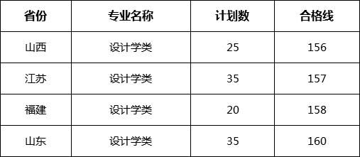 东华理工大学校考成绩（东华理工大学期末考试成绩查询）-图3