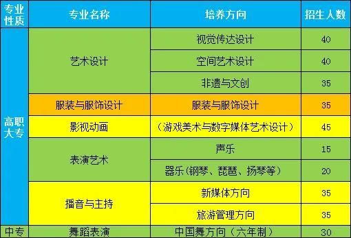 常州市文化艺术学校（常州文化艺术学校2020招生计划）