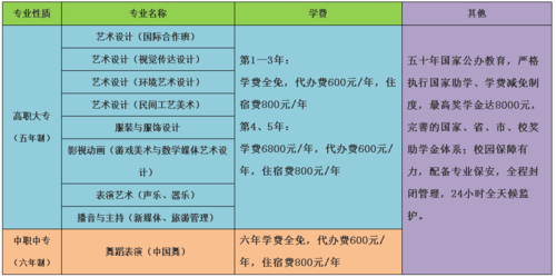 常州市文化艺术学校（常州文化艺术学校2020招生计划）-图2