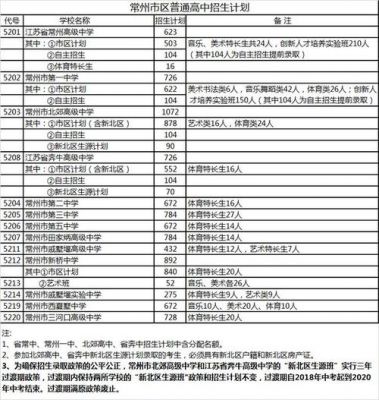 常州市文化艺术学校（常州文化艺术学校2020招生计划）-图3