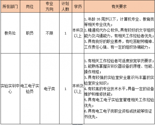 合肥共达职业学院招聘信息（合肥共达职业学院招聘信息网）