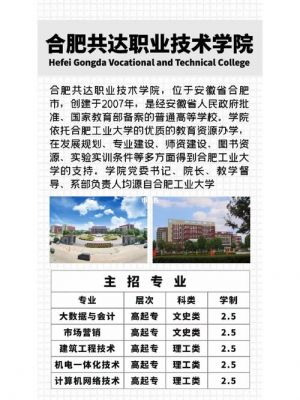 合肥共达职业学院招聘信息（合肥共达职业学院招聘信息网）-图2