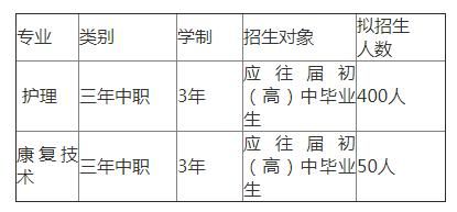 成都成医附院护士学校（成都成医附院护士学校招生条件）