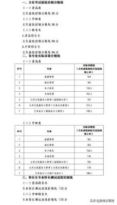 成都航空学校分数线（成都航空高考分数线）-图3