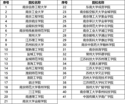 苏州百年职业学院全国排名（苏州百年职业学院排名好不好）