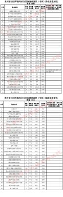 全国体育职业学院分数（全国体育学院高考录取分数线）