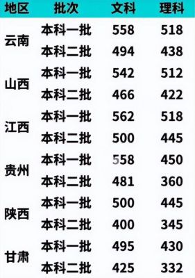 全国体育职业学院分数（全国体育学院高考录取分数线）-图3