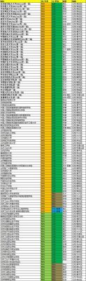 本科学校为什么有专科（本科学校为什么有专科和本科）-图2