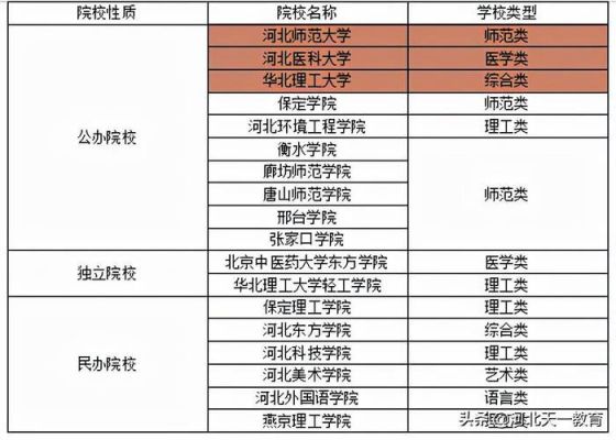 本科学校为什么有专科（本科学校为什么有专科和本科）