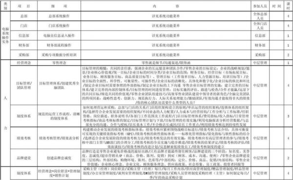 超市销售技能培训范文（超市员工技能培训方案）-图2