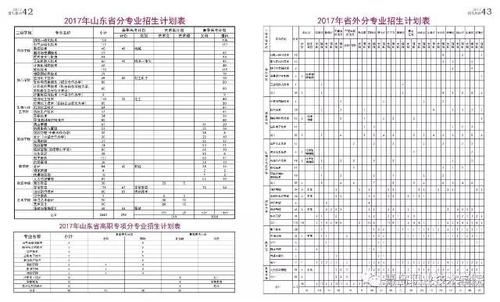 青岛职业学院专业代号（青岛职业技术学校专业代码）-图2