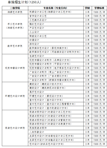 益阳工艺美术职业学院面试（益阳工艺美术职业学院面试时间）-图1