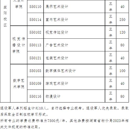 益阳工艺美术职业学院面试（益阳工艺美术职业学院面试时间）-图3