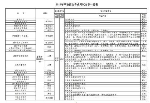 日照单招的学校有哪些（日照单招考试时间）-图3