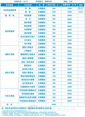 梧州职业学院大专（梧州职业学院大专学费）-图3