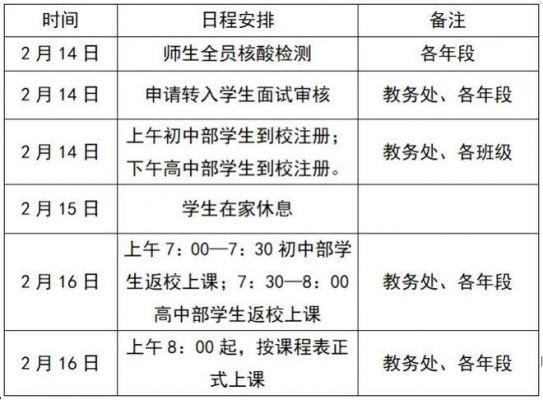 莆田职业学校报名时间（莆田职业学校什么时候开学）-图1