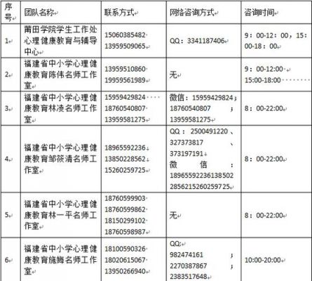 莆田职业学校报名时间（莆田职业学校什么时候开学）-图2