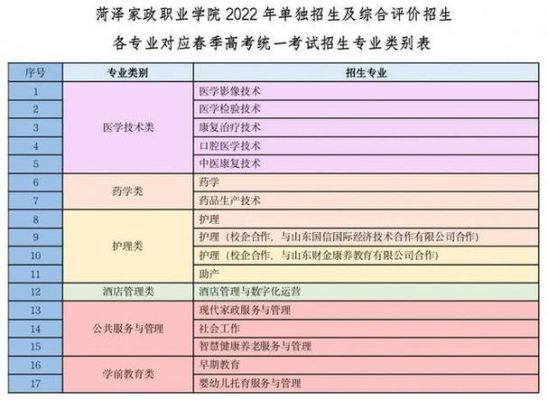 单县家政职业学院招生（单县家政职业学院招生办电话）-图2