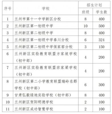 兰州成功学校招生电话（兰州新区成功学校招生电话）-图3