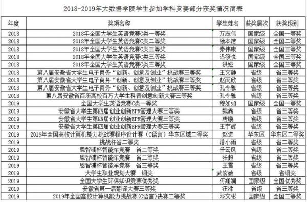 职业学院大数据竞赛内容（职业学院大数据竞赛内容怎么写）-图1