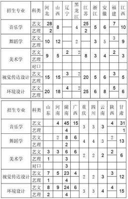 邵阳师范学校学费（邵阳师范学校招生要求）-图2