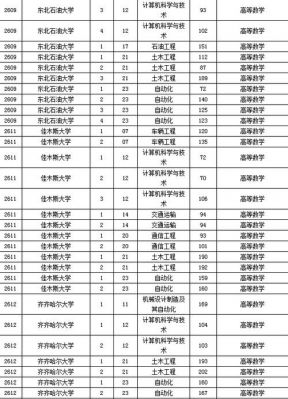 长春专升本学校（长春专升本学校分数线）-图1