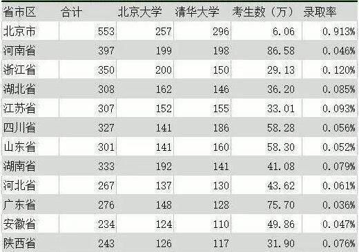 职业学院读清华（职业学校有考上清华的吗）-图1