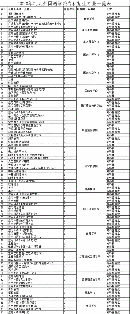 外国语学校大专（外国语学校大专学费多少）-图2