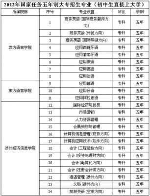 外国语学校大专（外国语学校大专学费多少）-图3