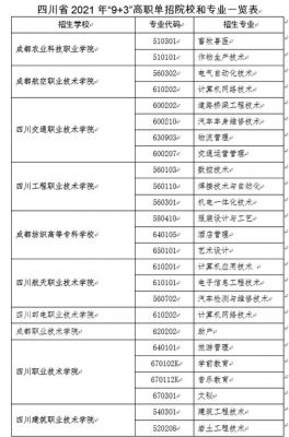 广州有哪些单招学校（广州单招报名时间）-图1