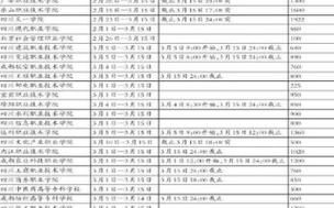 广州有哪些单招学校（广州单招报名时间）-图2